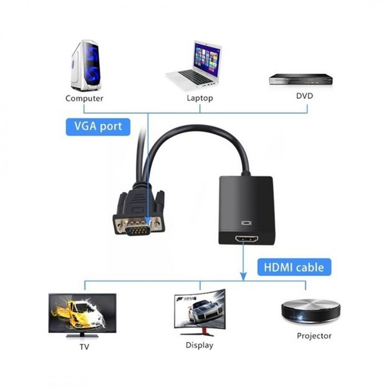 FULLY G-537K VGA TO HDMI ÇEVİRİCİ ADAPTÖR SES GİRİŞLİ